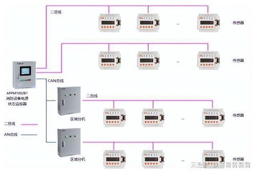 消防設備電源監控系統 確保火災時關鍵電源穩定的核心保障