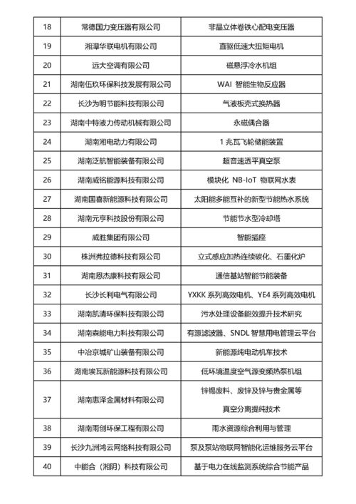 綠色變革，科技先行——2022年湖南省節能節水新技術、新裝備與新產品推廣目錄發布