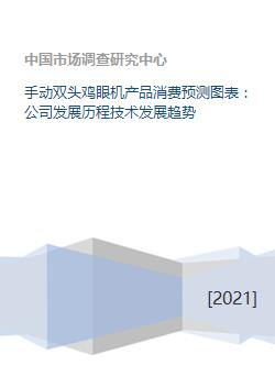 手動雙頭雞眼機 消費預測、發展歷程與未來趨勢